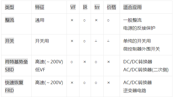 整流二极管